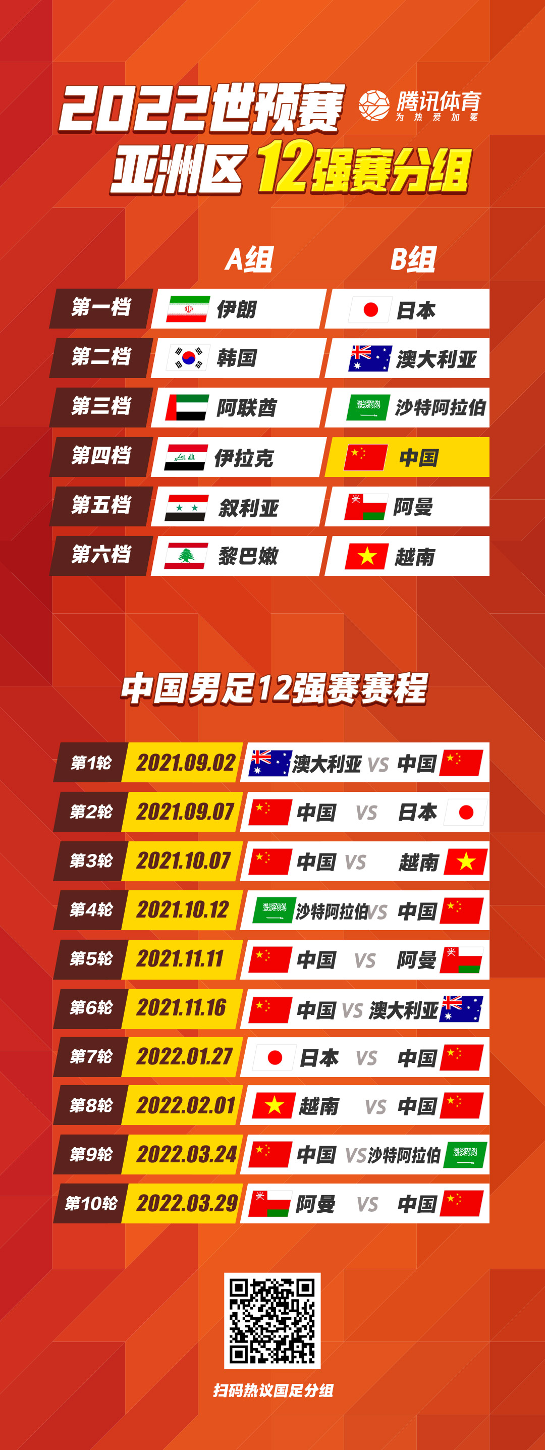 世预赛亚洲区12强赛抽签