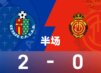  西甲半场：萨特里亚诺双响，赫塔菲暂2-0皇家马略卡