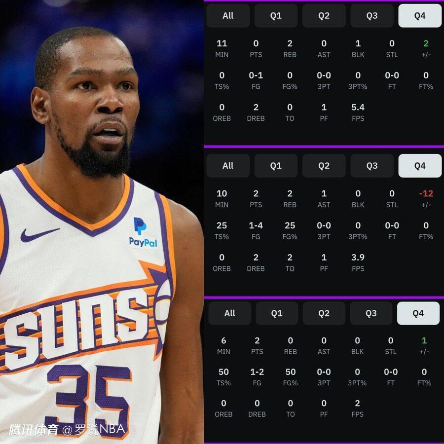 数据不说谎联盟倒数第一杜兰特也救不了太阳的第四节