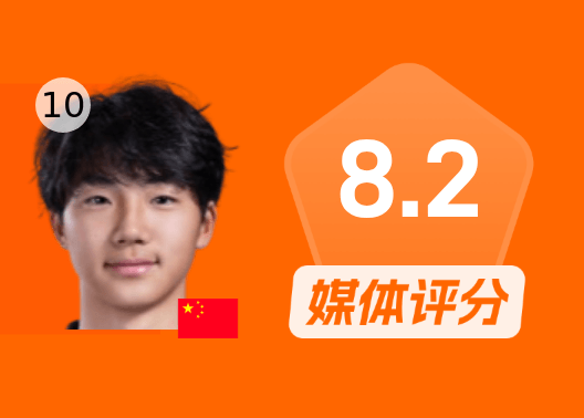 万项比赛数据：帮助国少迅速扳平，3次射门2次射正