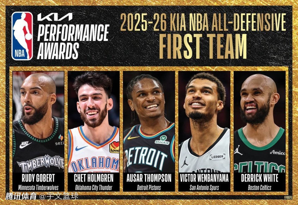 NBA官宣最佳防守阵容：文班亚马满分领衔 戈贝尔9次入选平追梦纪录