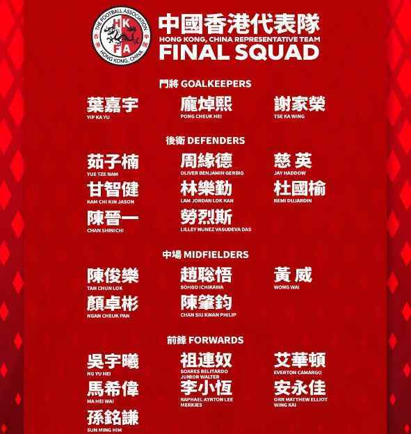 中国香港队大名单：安永佳入选，陈晋一，孙铭谦在列