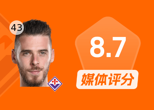 零封尤文！德赫亚比赛数据：9次扑救，评分8.7分