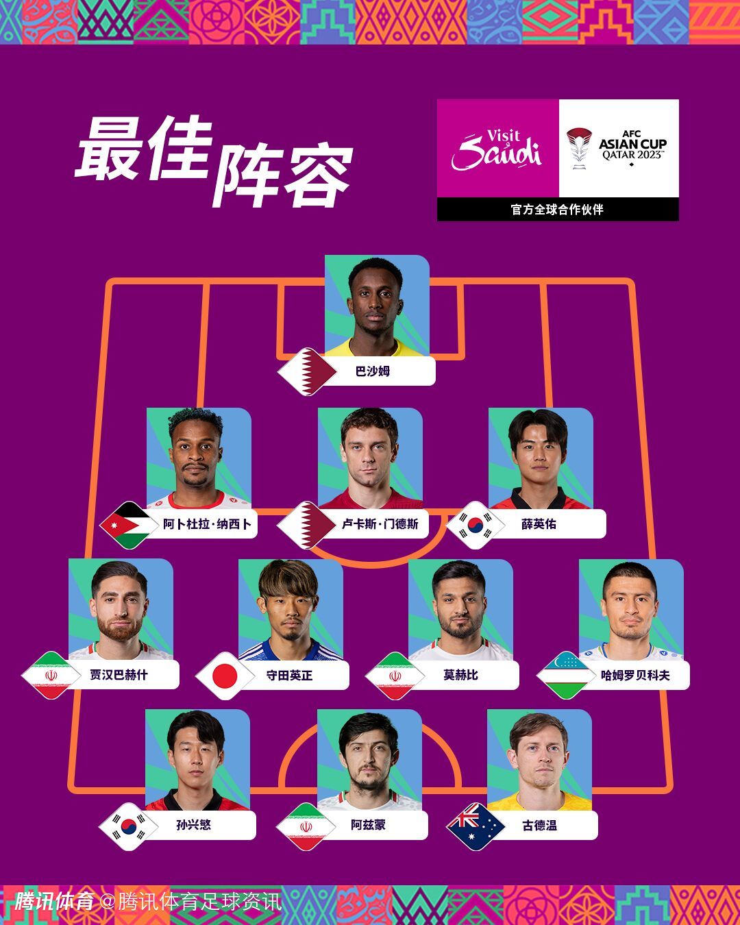 亚洲杯官方:8强赛阶段最佳阵容名单出炉 孙兴慜阿兹蒙领衔_中国足球