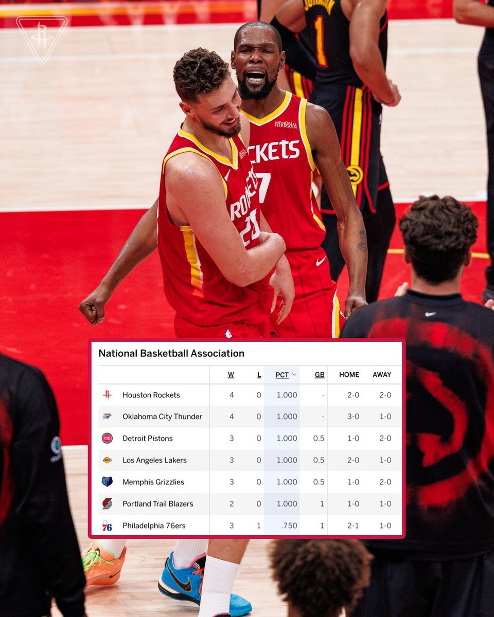 NBA開賽一周6隊不敗！灰熊最意外雷霆火箭湖人開拓者在列 東部僅剩活塞