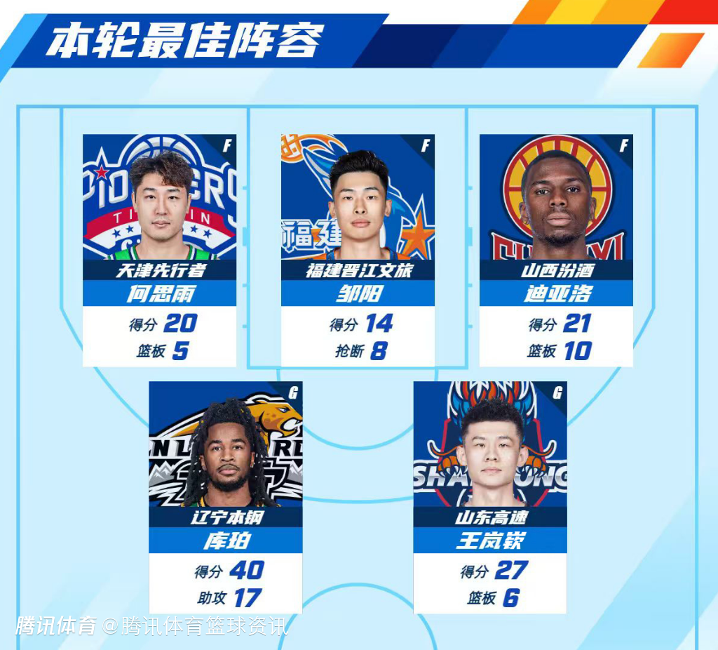CBA公布常規賽第三輪最佳陣容：鄒陽14+8斷領銜 何思雨王嵐嵚在列