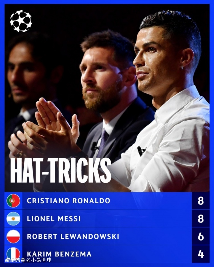 社区>足球社区>热议足球>欧冠官方晒球员戴帽次数榜单,c罗梅西并列第