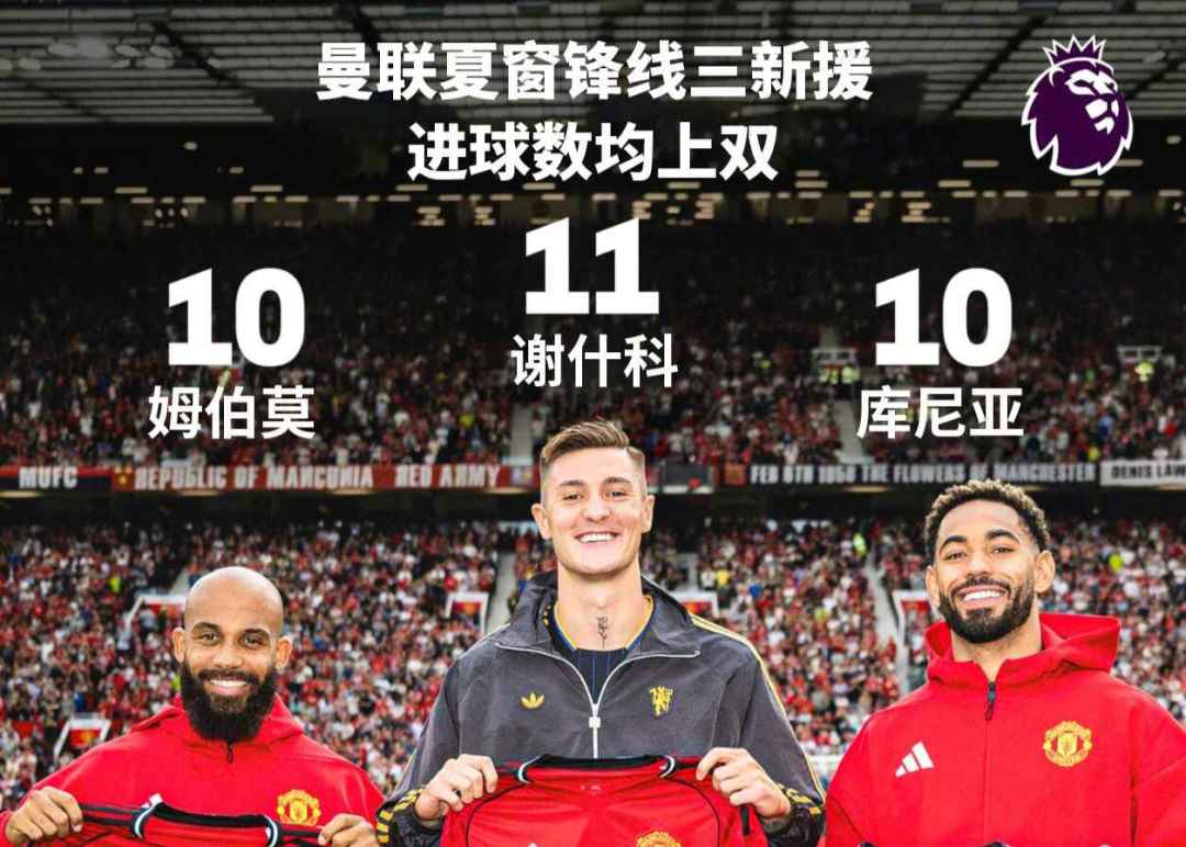 曼联三叉戟本赛季英超进球均上双：谢什科11球，“姆库”10球