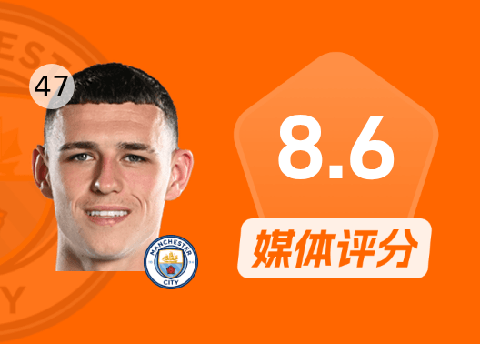 福登数据：2助攻/传球成功率91.53%/5关键传球
