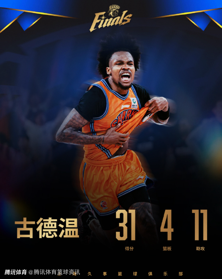 CBA更新FMVP发挥评定值：古德温30.35领跑上海 布朗以24.9排在广厦第一