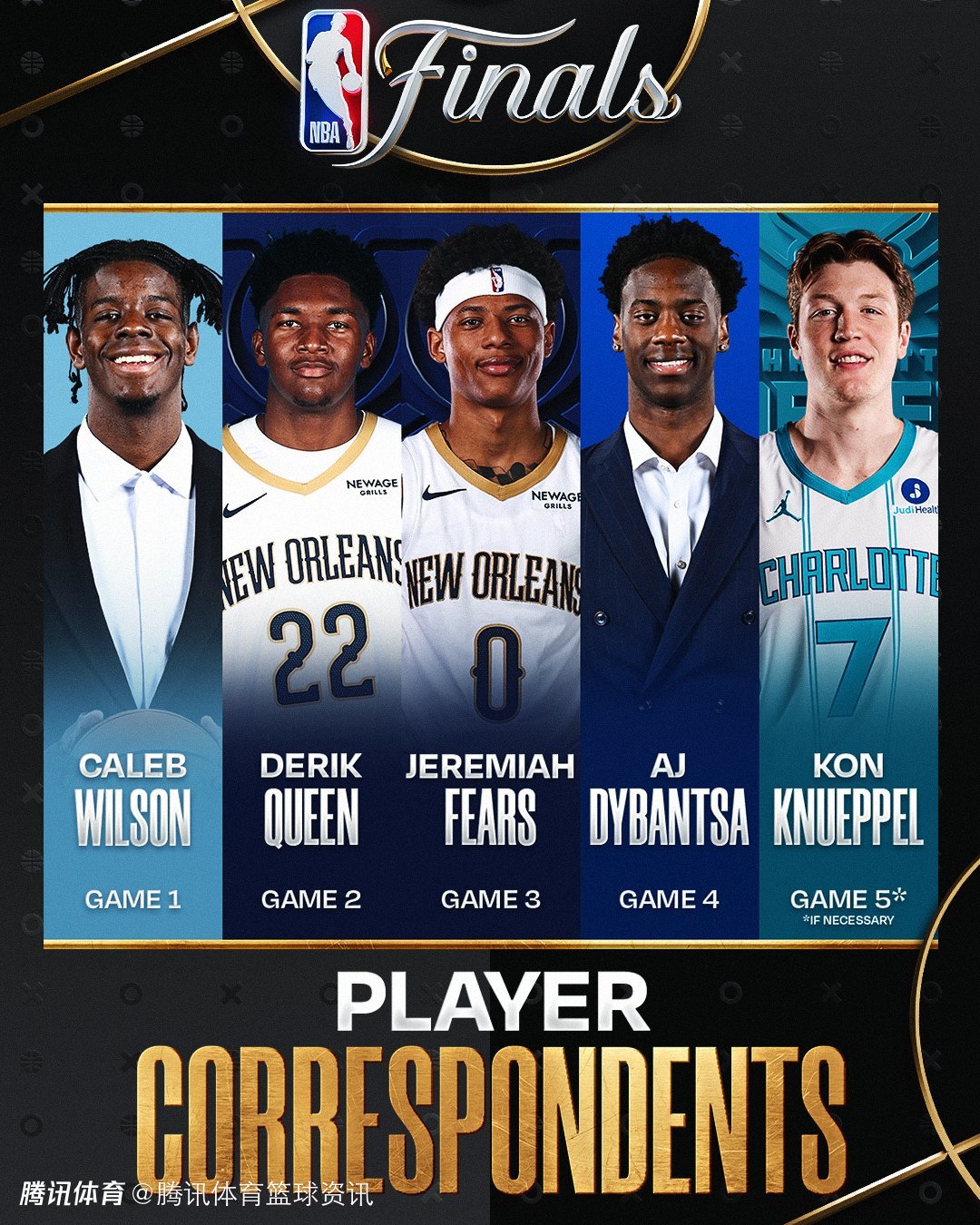 NBA官方公布总决赛球员记者：状元热门迪班萨领衔 克努佩尔入选