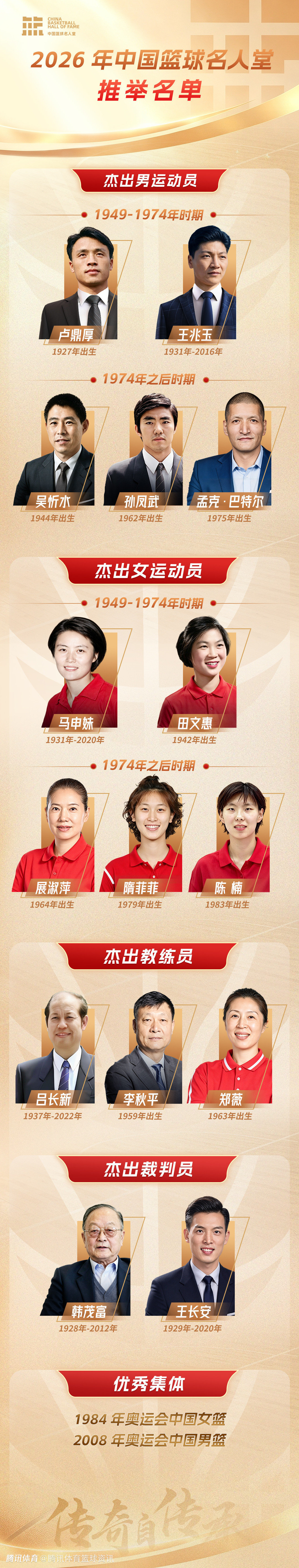 2026年中國籃球名人堂推舉名單確定：巴特爾隋菲菲領(lǐng)銜 李秋平鄭薇在列