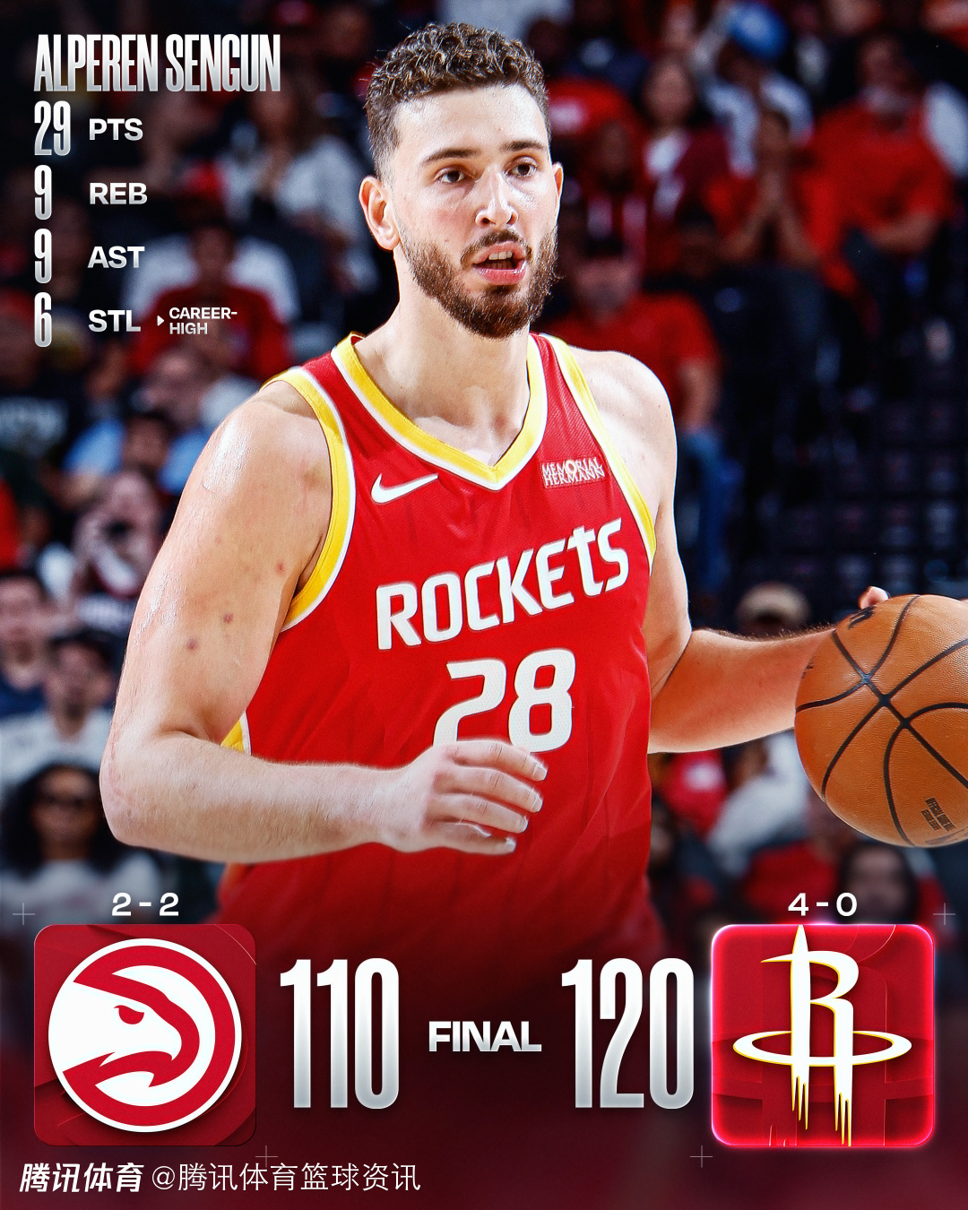 NBA最新排名：火箭雷霆4連勝排名西部前二  熱火遭遇4連敗東部墊底