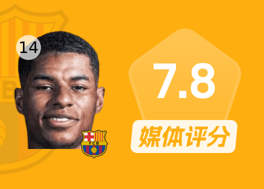 拉什福德比赛数据：直接任意球破门，2次射门均射正