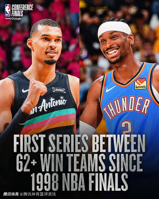 复刻98经典！NBA官方：雷霆战马刺上演62+胜场级超级强强对话