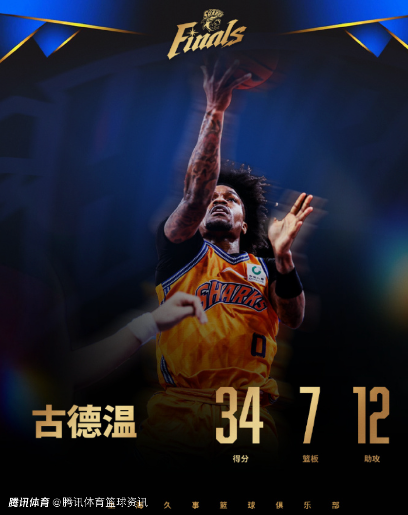 CBA官方：古德温34.1评定值领跑上海队 胡金秋15.1排名广厦第一