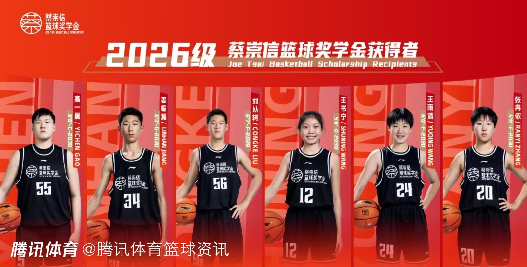 2026级蔡崇信篮球奖学金获得者正式揭晓：王书宁领衔6人入选