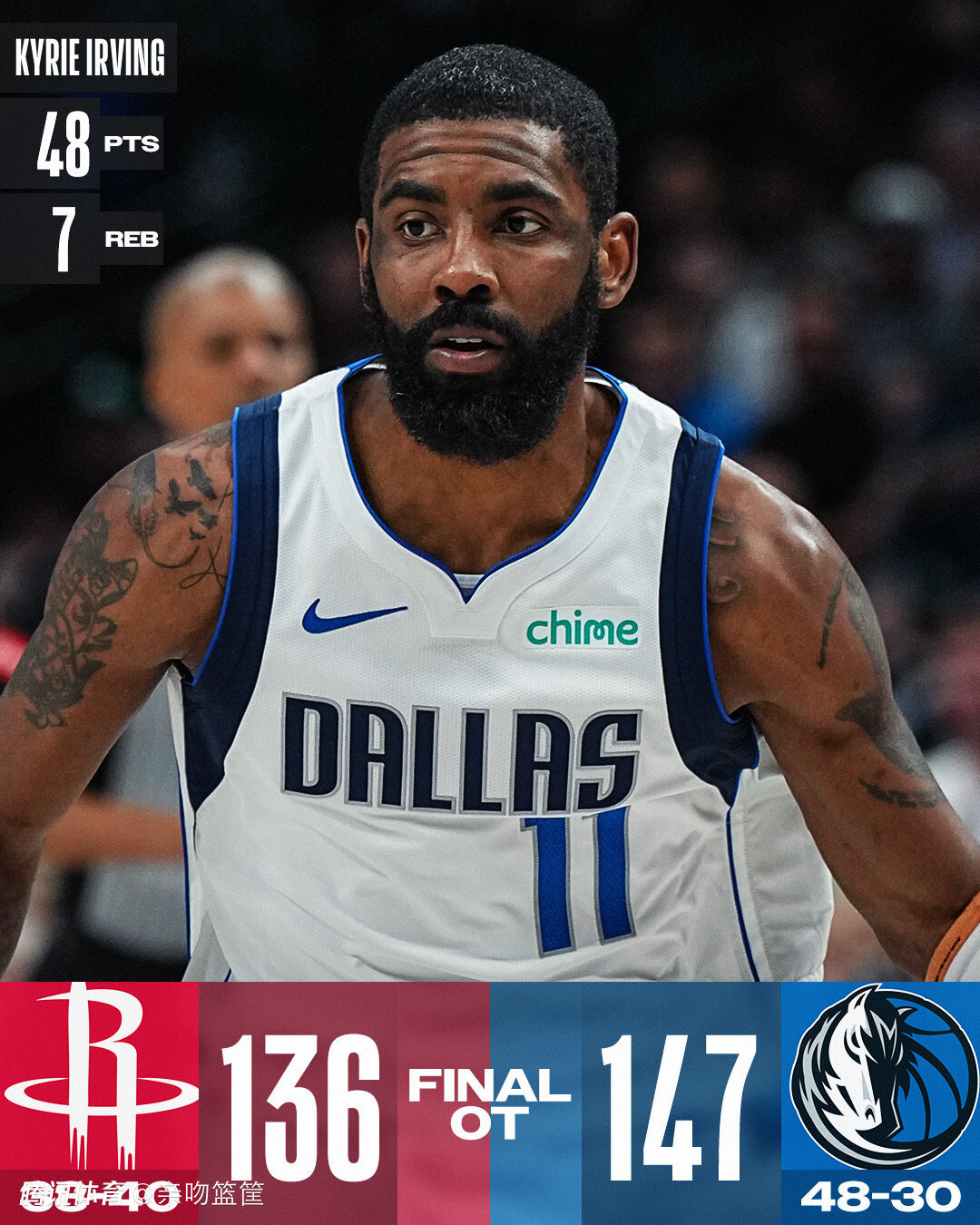 8日比赛综述欧文48分独行侠胜火箭乔治绝杀快船逆转骑士